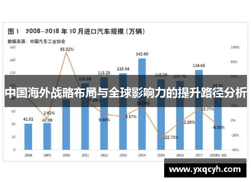 中国海外战略布局与全球影响力的提升路径分析